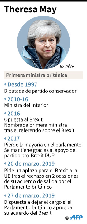 Theresa May, primera ministra británica (AFP)