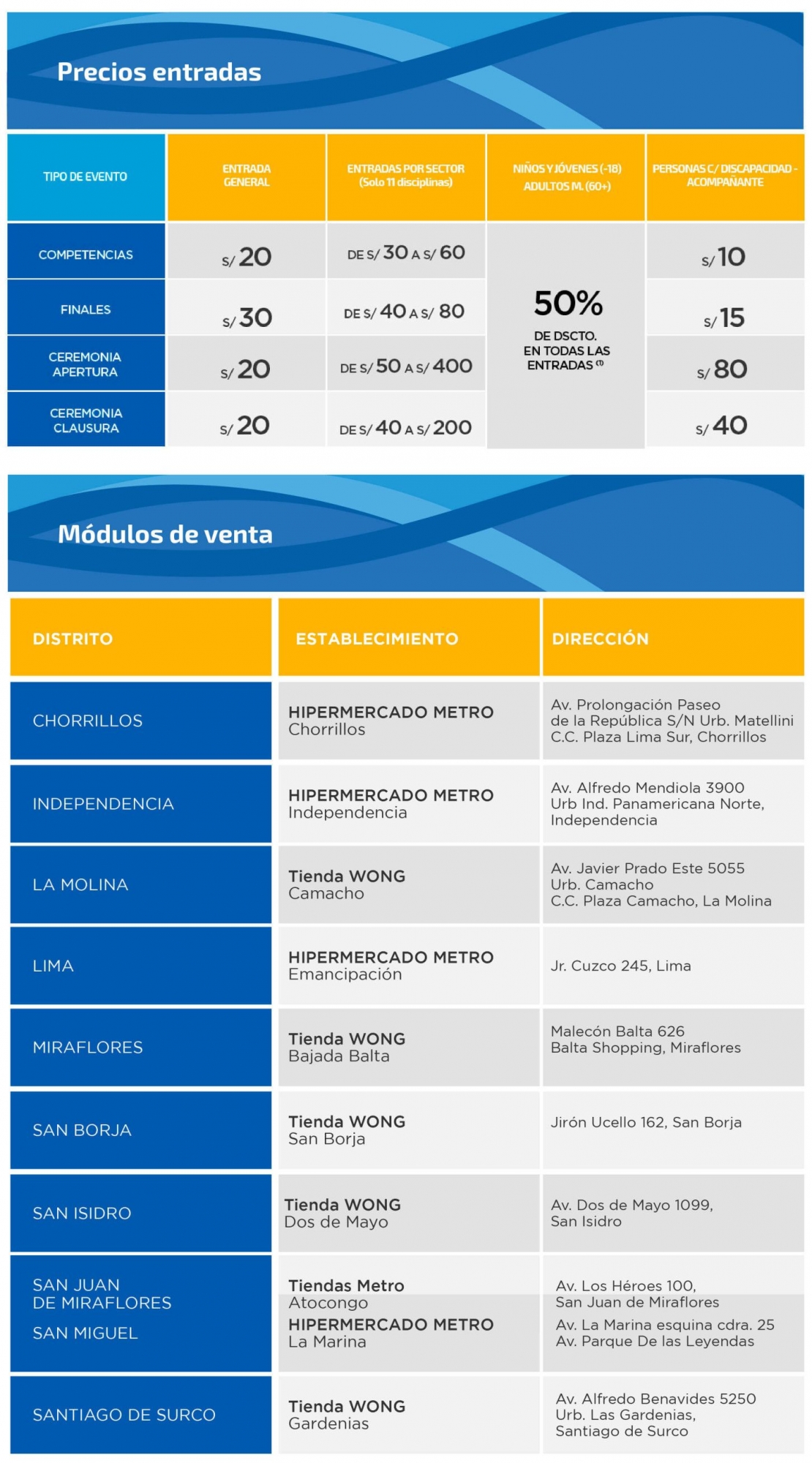 Lugares de venta de entradas y precios para Lima 2019. (Lima 2019)