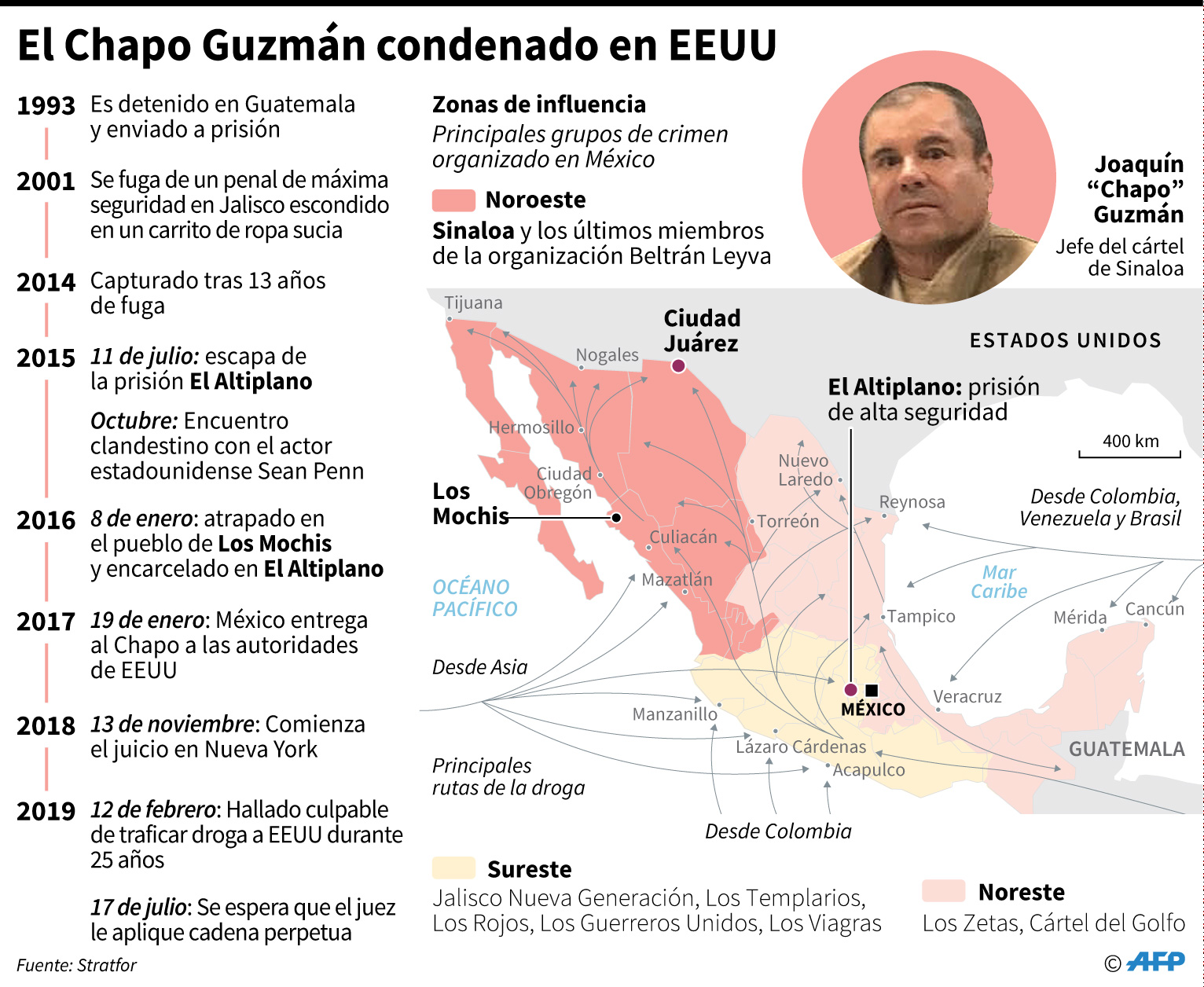 El Chapo Guzmán condenado en EE.UU. (AFP)