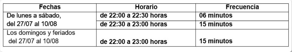 El horario extraordinario culmina el 10 de agosto. (Foto: Metro de Lima)