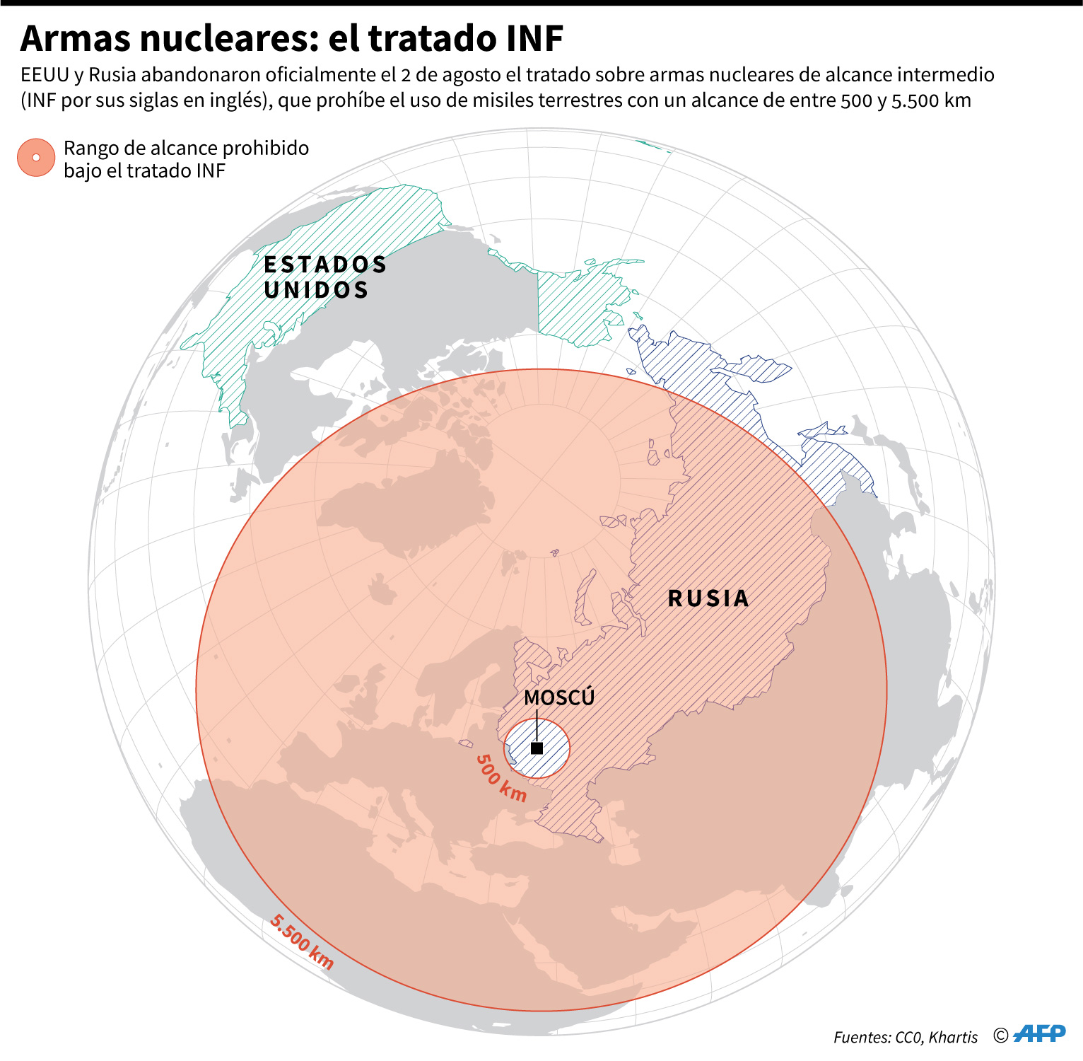 Mapa mostrando el rango de alcance de armas nucleares prohibido por el tratado INF. (AFP)