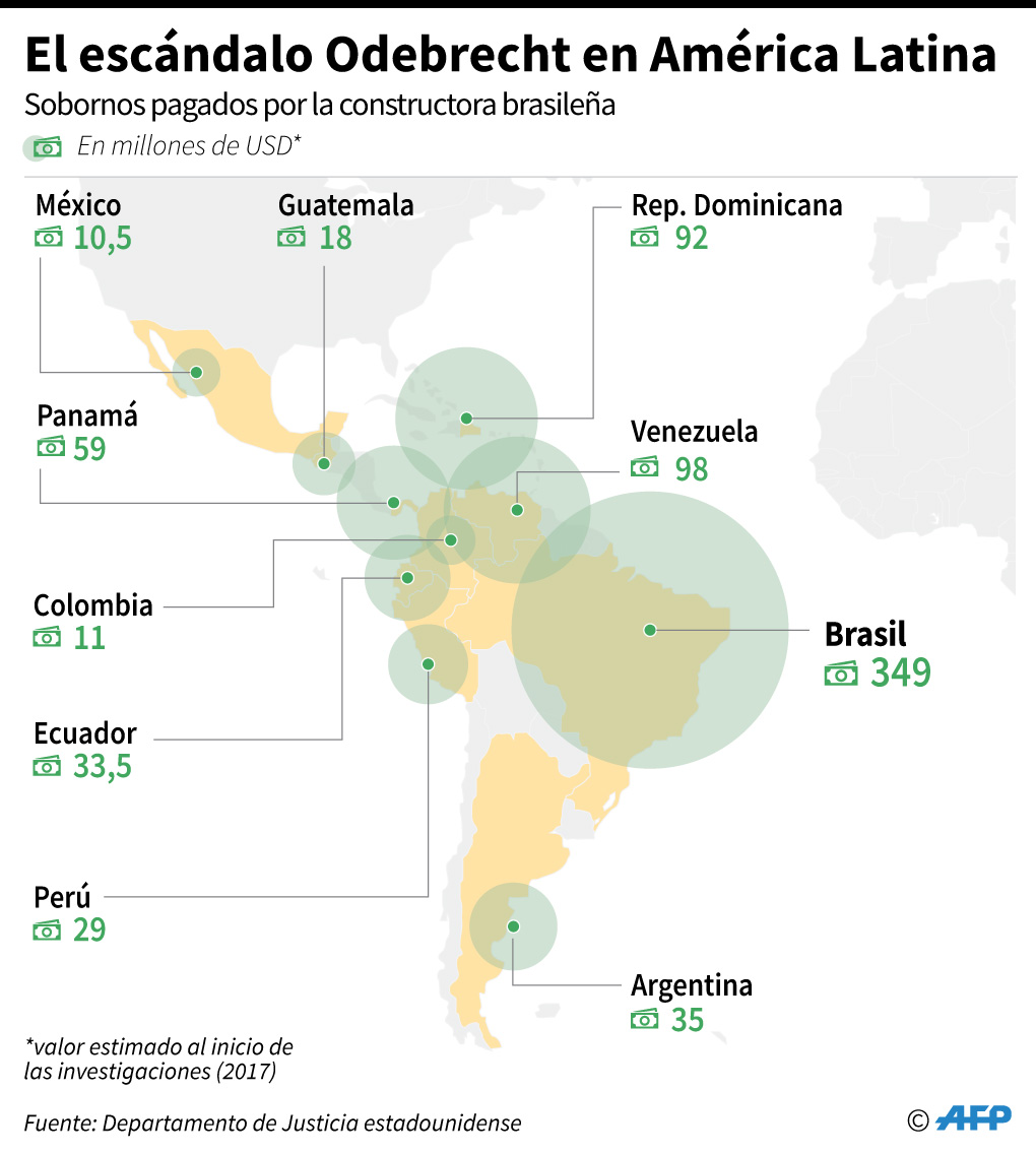 Mapa con los países latinoamericanos que recibieron sobornos de la constructora brasileña Odebrecht. (Foto: AFP)