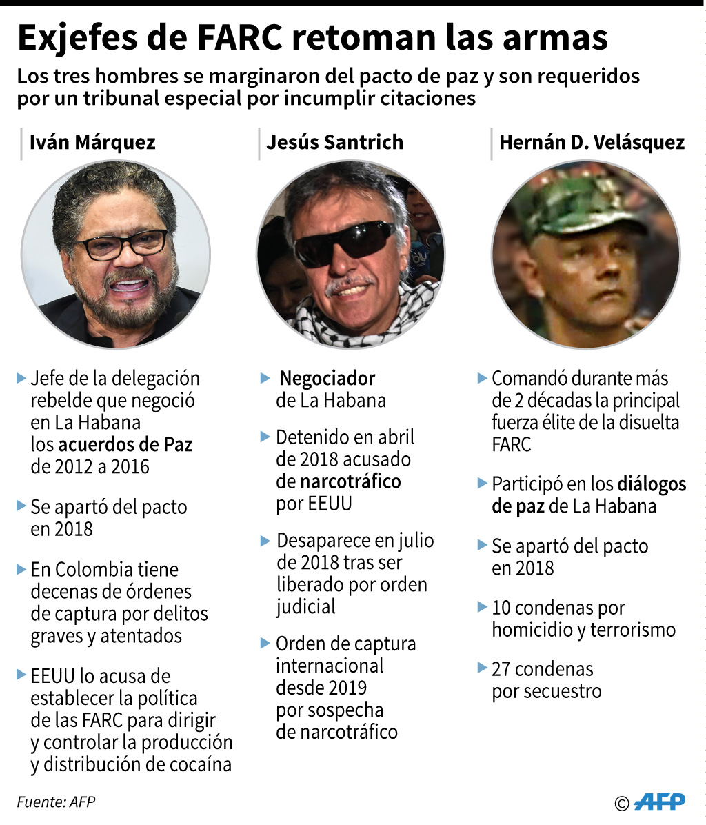 Fichas biográficas de los tres exjefes de la disuelta guerrilla de las FARC que anunciaron la nueva rebelión en Colombia. (AFP)