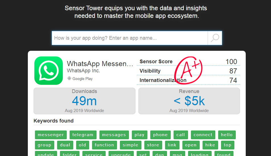 Según SenSor Tower WhatsApp presentó 49 millones de descarga en los últimos meses. (Foto: WhatsApp)