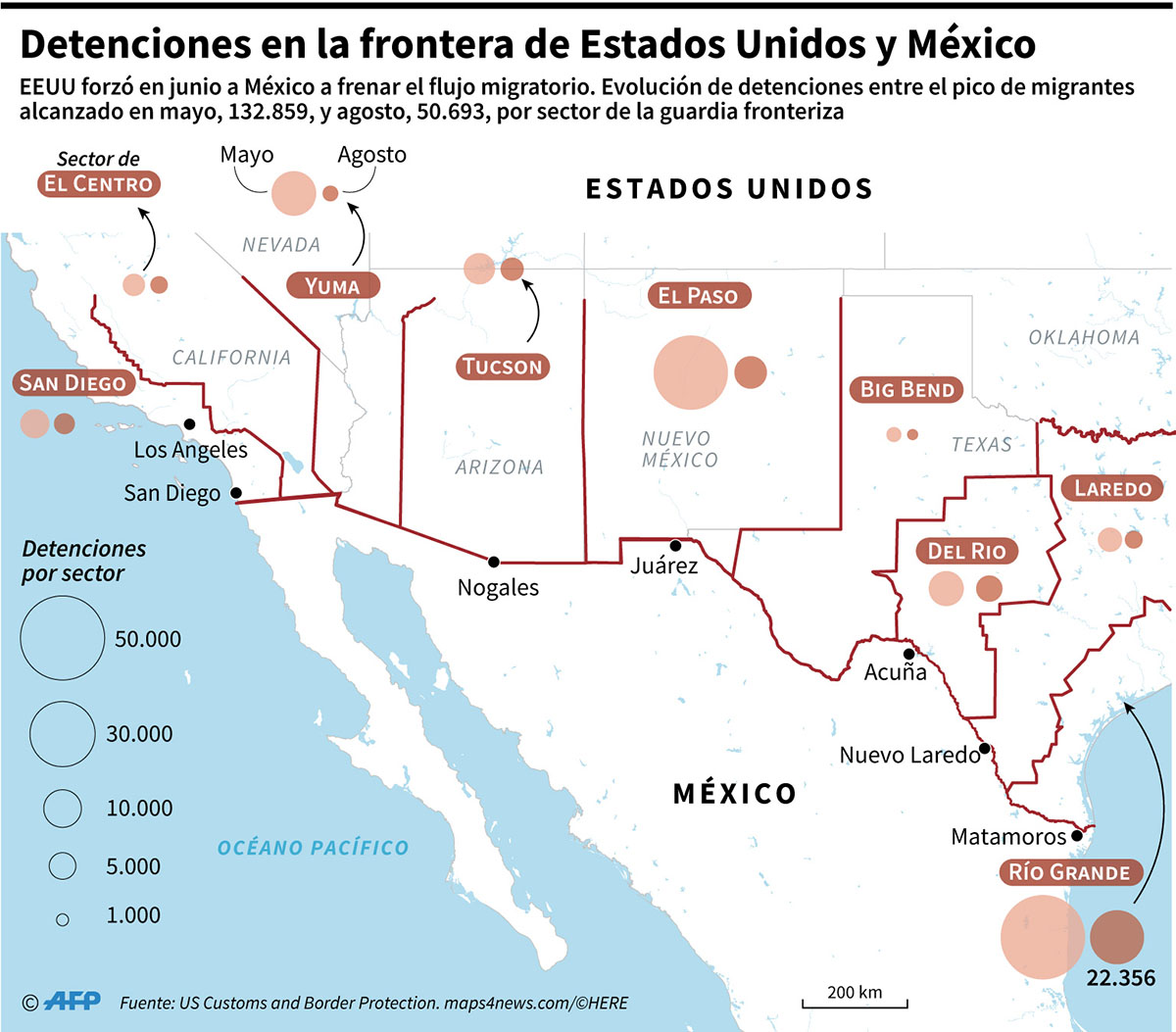 Las detenciones en la frontera con México en el suroeste de Estados Unidos cayeron entre mayo y agosto, luego del acuerdo de junio para que el país latinoamericano frene el flujo de migrantes. (Infografía: AFP)