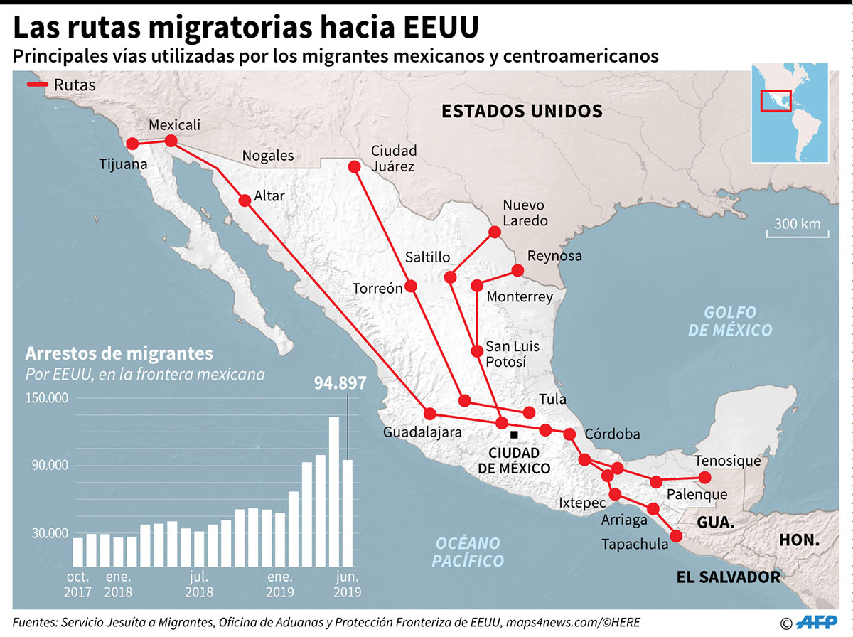 Principales rutas migratorias hacia Estados Unidos, localización de los albergues para migrantes y cifras de arrestos en la frontera México-EEUU. (Infografía: AFP)