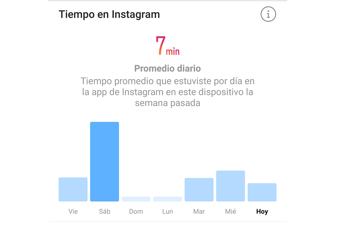 Instagram te dirá cuanto tiempo pasas en la aplicación