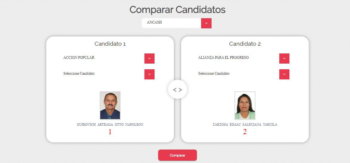 Elecciones 2020 Herramienta Voto Informado Para Comparar Hojas De Vida De Candidatos Edicion 8722