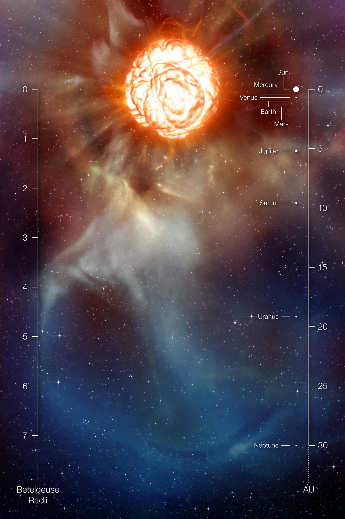 Gráfico que da luces acerca del tamaño real de Betelgeuse. (Foto: Referencial - Pixabay)